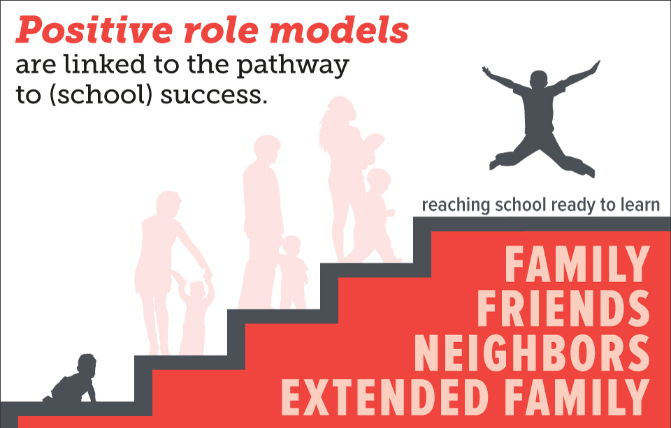 Positive role models are linked to the pathway to (school) success.